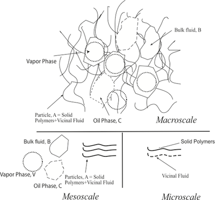 fig1 multiscales-eps-conver med